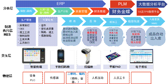 宁波爱柯迪“5G+未来工厂”建设的探索与实践 数字技术驱动的智能制造转型