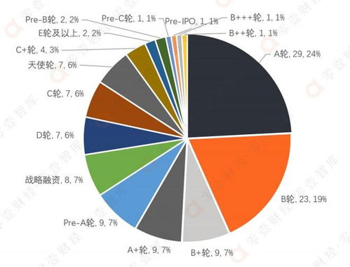 深创投的数字科技投资布局 聚焦企业服务与人工智能，重塑数字技术服务版图